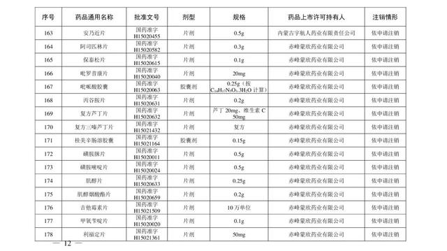 注意！这些药品注册证书被注销