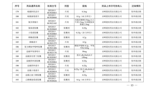 注意！这些药品注册证书被注销