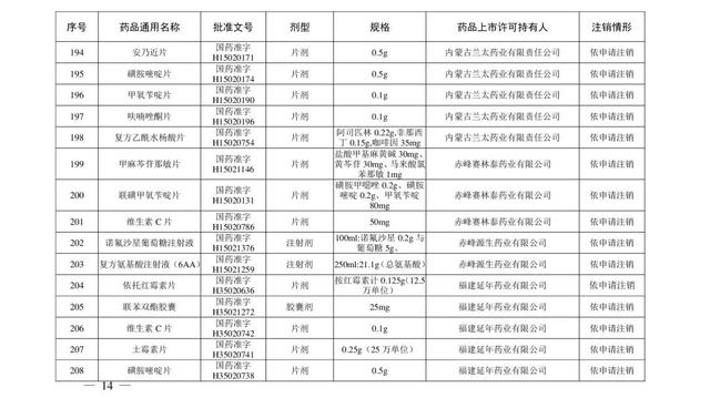 注意！这些药品注册证书被注销