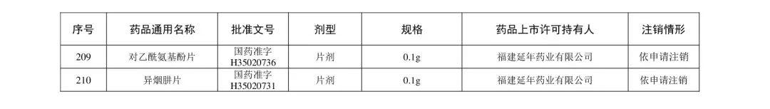 注意！这些药品注册证书被注销