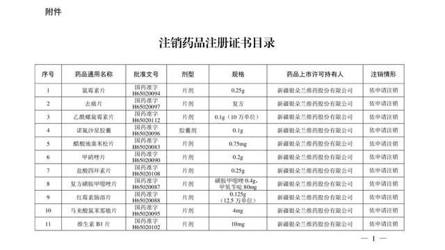 注意！这些药品注册证书被注销