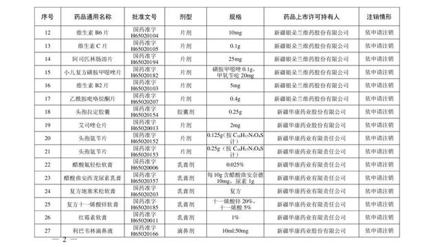 注意！这些药品注册证书被注销