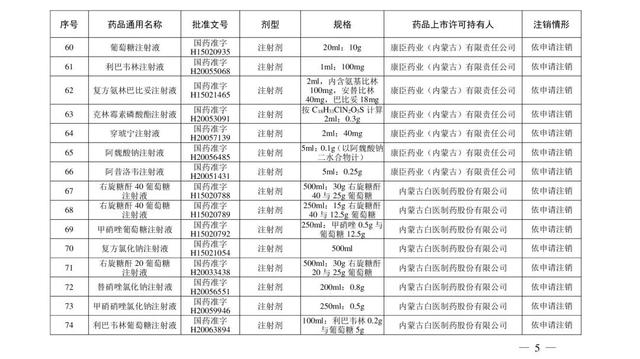 注意！这些药品注册证书被注销