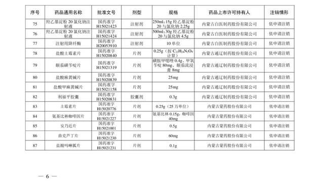 注意！这些药品注册证书被注销