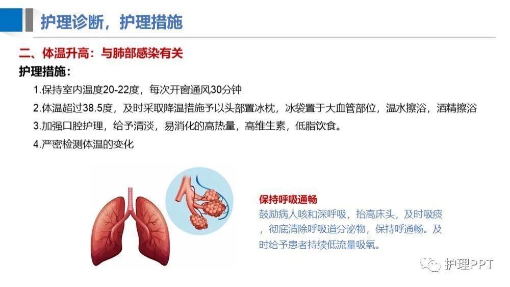 【PPT】重症肌无力护理业务学习