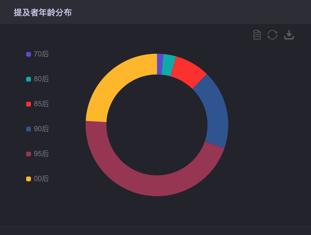 破次元壁的「婚纱」,拿捏住了什么？