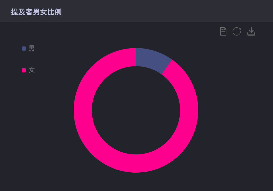 破次元壁的「婚纱」,拿捏住了什么？