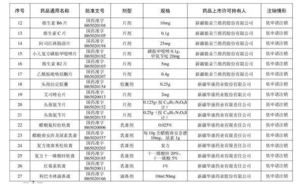 板蓝根糖浆、川贝枇杷糖浆……这些“常用药”被注销！快看看你家有吗？