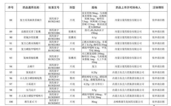 板蓝根糖浆、川贝枇杷糖浆……这些“常用药”被注销！快看看你家有吗？