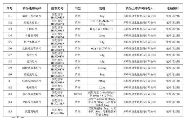 板蓝根糖浆、川贝枇杷糖浆……这些“常用药”被注销！快看看你家有吗？