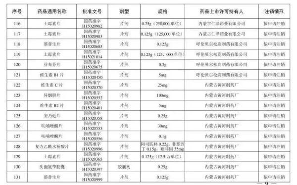 板蓝根糖浆、川贝枇杷糖浆……这些“常用药”被注销！快看看你家有吗？