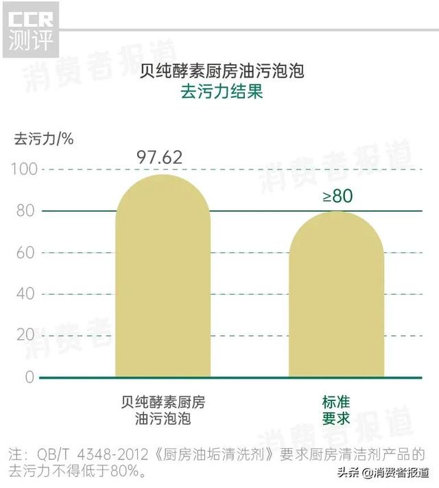 清洁厨房反被气味呛晕？你缺的是这个…