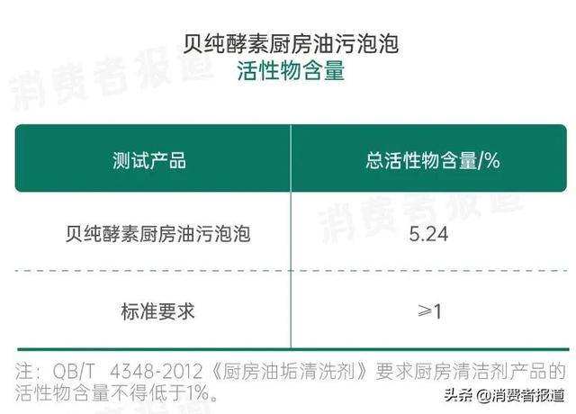 清洁厨房反被气味呛晕？你缺的是这个…