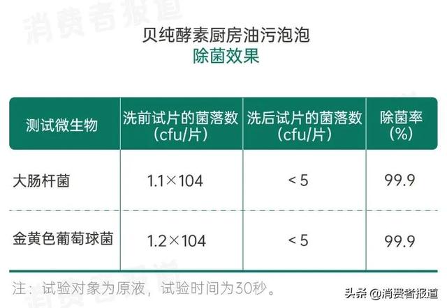 清洁厨房反被气味呛晕？你缺的是这个…