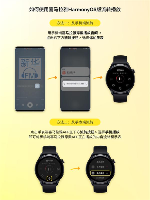 喜马拉雅HarmonyOS 2.0版本上线HUAWEI WATCH 3 探索一键流转智能穿戴场景