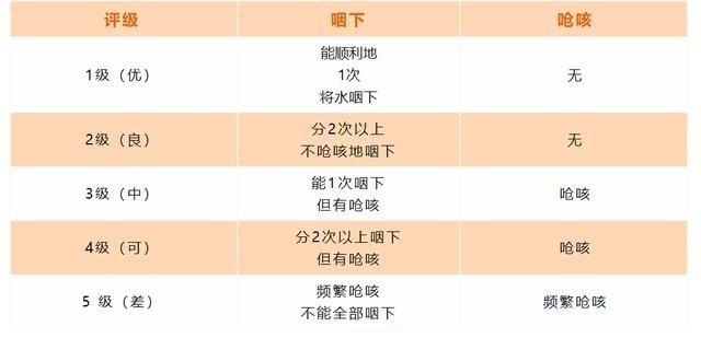 老人频繁呛咳，或许隐藏着致命信号！一杯水可以判断患病风险