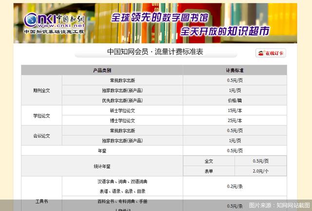 再被起诉？游走学术与商业间的知网还有多少雷要扫