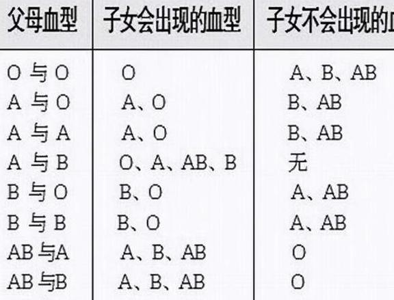 张庭9次试管生下女儿，女儿血型不对差点引发夫妻矛盾，结局反转