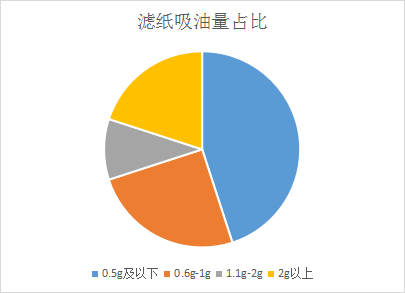 20款智能料理机测评：H＆E、格丽思等出现糊锅现象