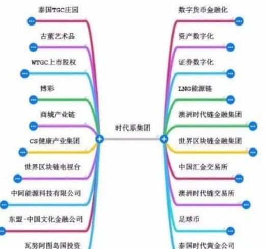 王鸿宾时代系集团的真相，解析最真实的内容