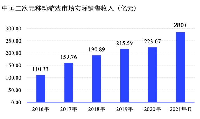 《2022中国游戏产业趋势及潜力分析报告》发布 掌趣科技多元布局构筑长期竞争力