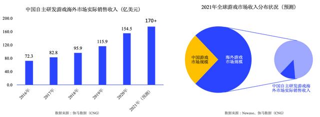 《2022中国游戏产业趋势及潜力分析报告》发布 掌趣科技多元布局构筑长期竞争力