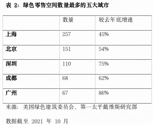 中国零售第四城，成都也太好“买”了