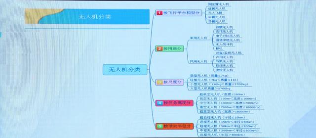 新闻宣传业务培训进行时丨无人机技术基础