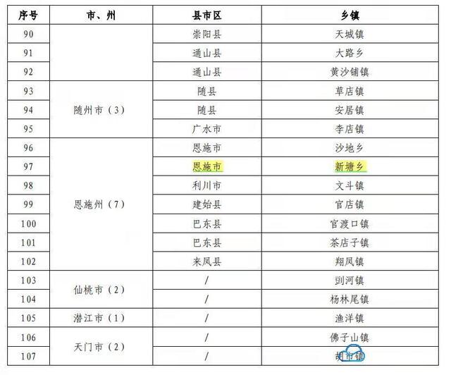 省级生态乡镇新塘：坚持绿色发展 打造美丽乡村