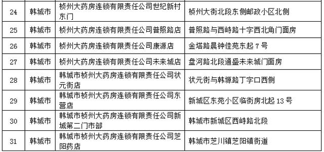 第五轮消费券明天（12月18日）上线