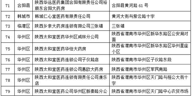 第五轮消费券明天（12月18日）上线