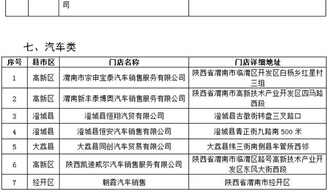 第五轮消费券明天（12月18日）上线