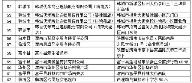 第五轮消费券明天（12月18日）上线