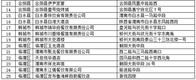 第五轮消费券明天（12月18日）上线