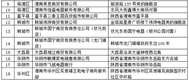 第五轮消费券明天（12月18日）上线