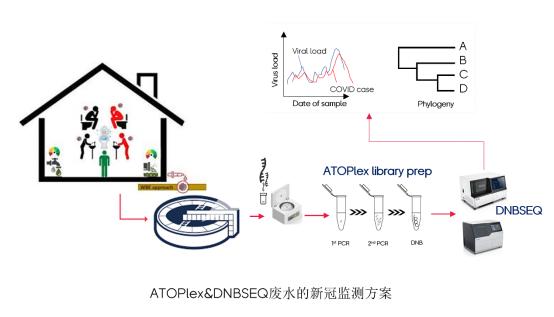 华大智造为变异毒株溯源和监测提供有力工具