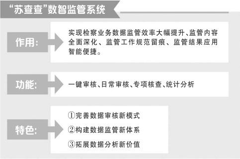 打造数据监管新生态