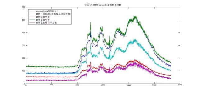 云南天文台创新团队建设的太阳射电精密流量望远镜投入观测