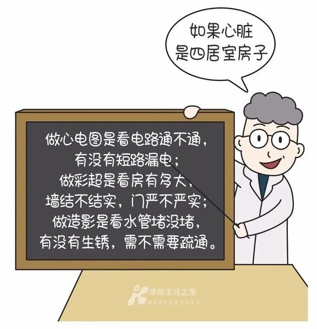 心电图、彩超、冠脉造影有什么区别？这么解释一看就懂