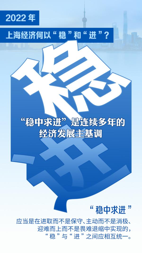 【海报集锦】明年上海经济的密码，藏在这三组关键词里