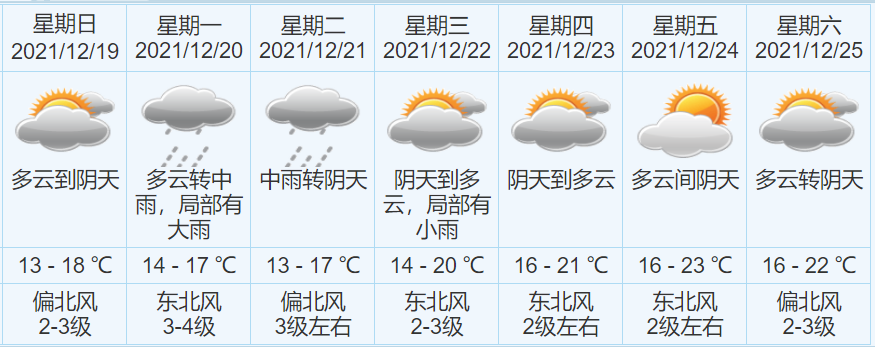 12月了，台风还来搞事情！广式湿冷模式即将开启