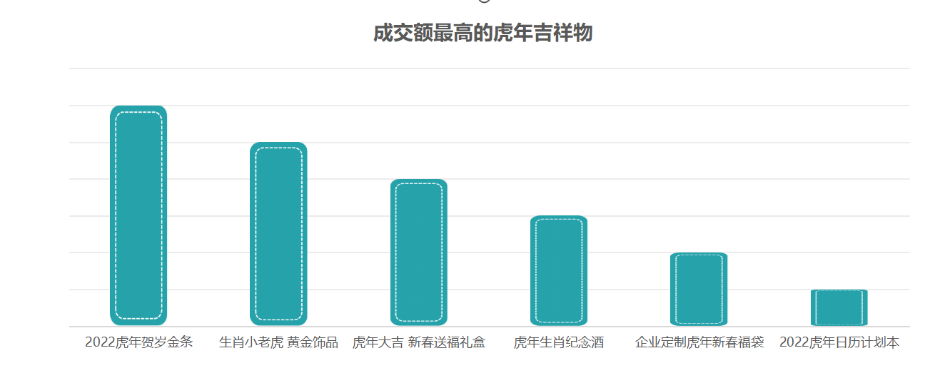 贺岁消费升温，四川“萌虎”消费增8倍