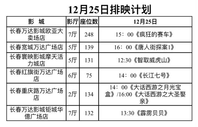 众星云集 明天开幕！预售同时开启 四十余部佳片等你来看！