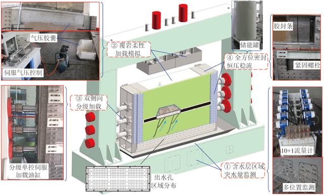 李杨杨副教授：煤层采动底板突水演变过程可视化试验平台研制与试验研究