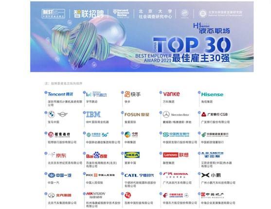 海信成为中国家电行业年度最佳雇主！
