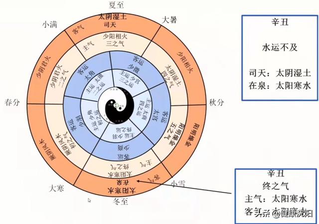 健康科普堂 | 中医小问号——冬至补安宫？