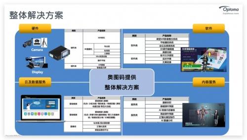 数智融合 绽放新机 奥图码智慧教育平台生态战略合作伙伴交流会