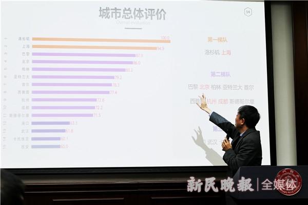 电竞赛事、基础设施上海全球第一！上海交大发布《全球电竞之都评价报告》
