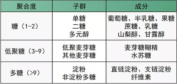 喝“0糖”饮料能减肥吗？北京疾控提醒：纯属欺骗大脑 0糖≠健康