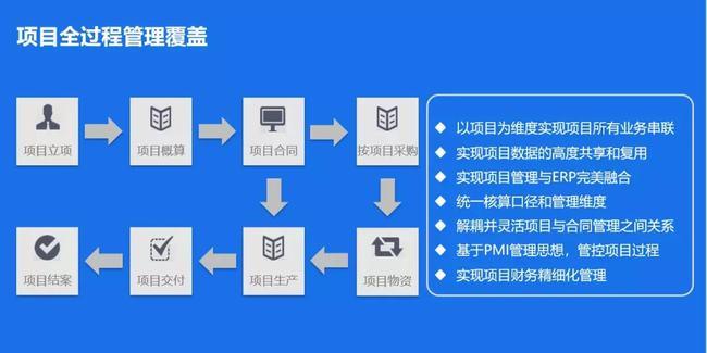 云天励飞，一个AI独角兽的数字化飞跃